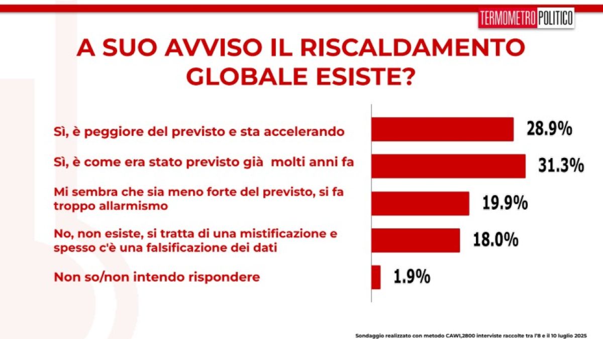 Riscaldamento globale