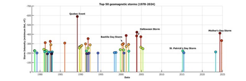 Space Weather