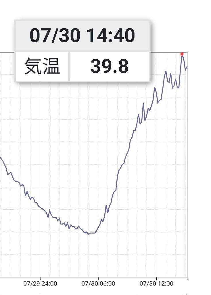Temperatura massima Giappone 30 luglio