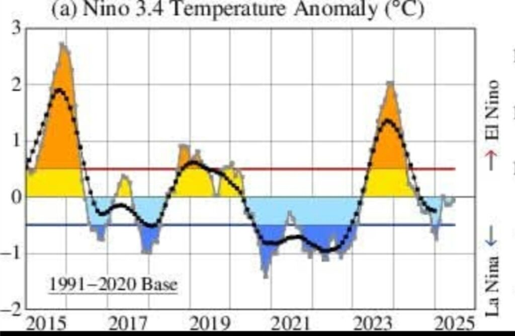 Temperature globali 2025