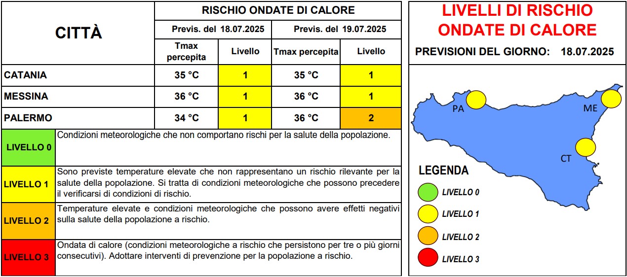 allerta caldo sicilia 18 luglio