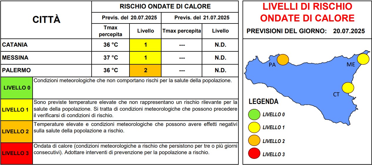 allerta caldo sicilia 20 luglio