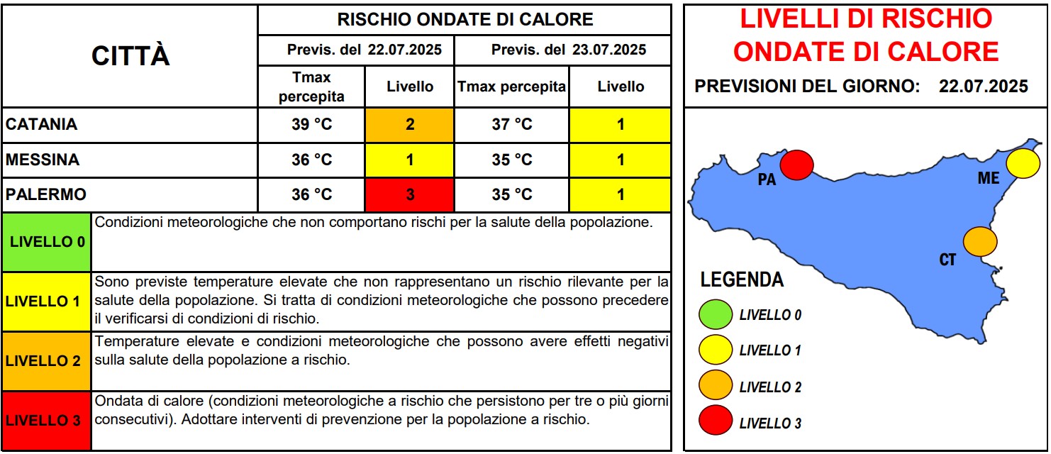 allerta caldo sicilia 22 luglio