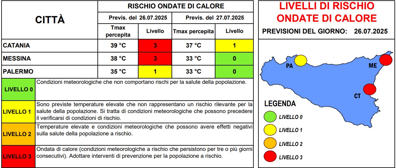 allerta caldo sicilia 26 luglio