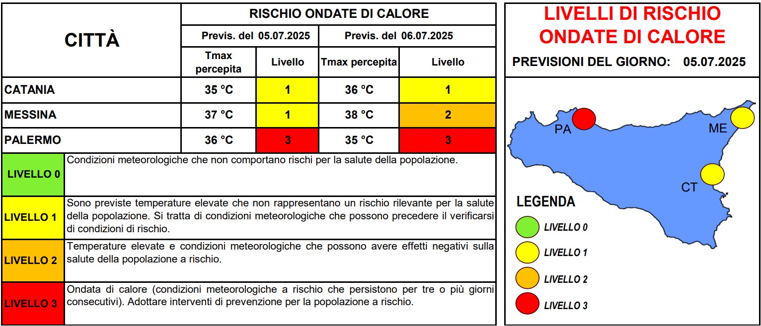 allerta caldo sicilia 5-6 luglio