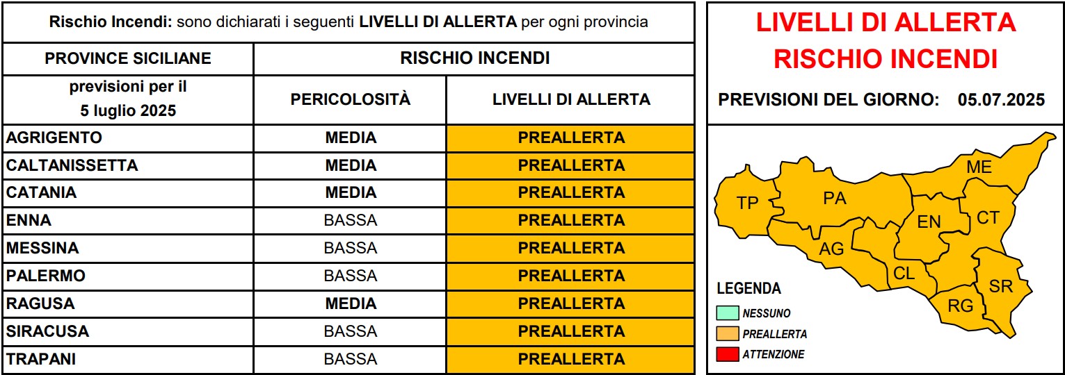 allerta incendi sicilia 5 luglio