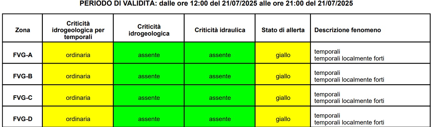 allerta meteo friuli venezia giulia 21 luglio