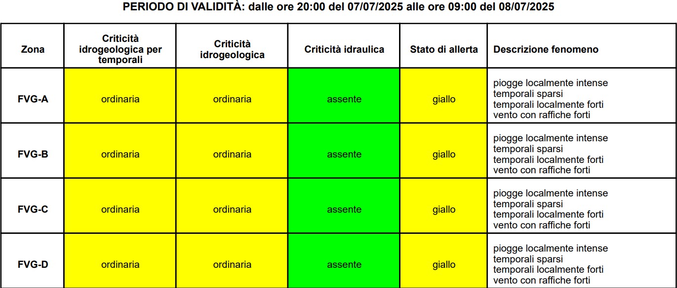 allerta meteo friuli venezia giulia 7-8 luglio