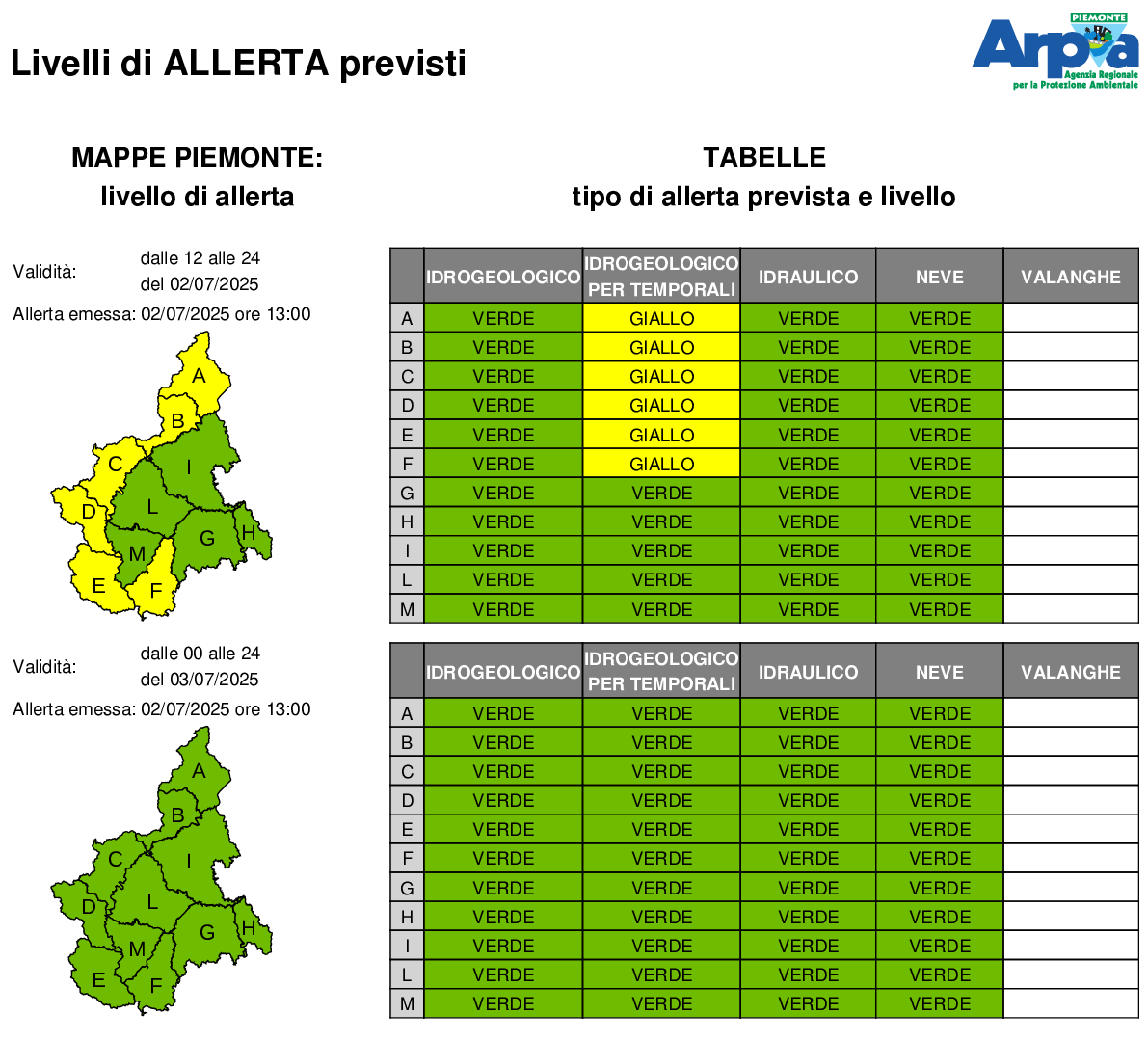 allerta meteo piemonte