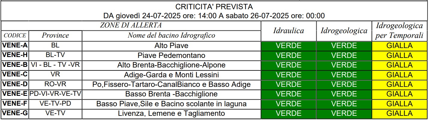 allerta meteo veneto 24-25 luglio