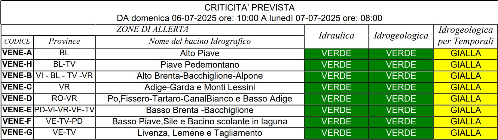 allerta meteo veneto 6-7 luglio