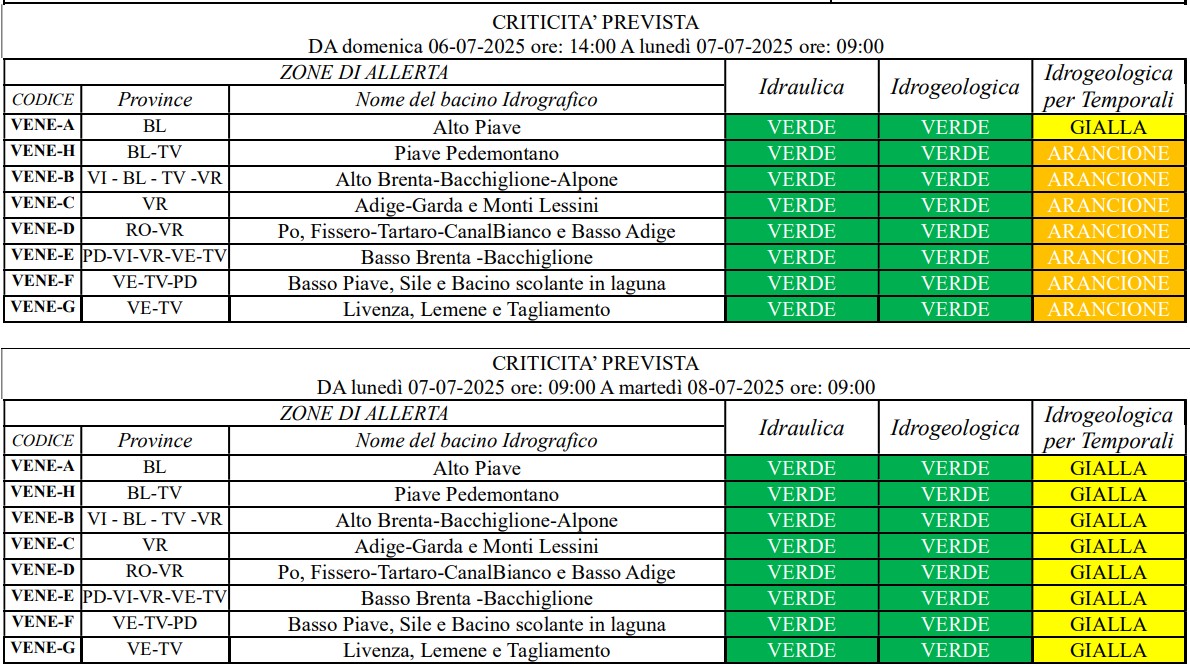 allerta meteo veneto 6-8 luglio