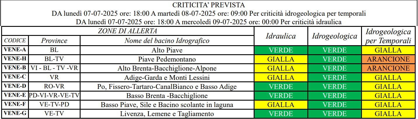 allerta meteo veneto 7-8 luglio
