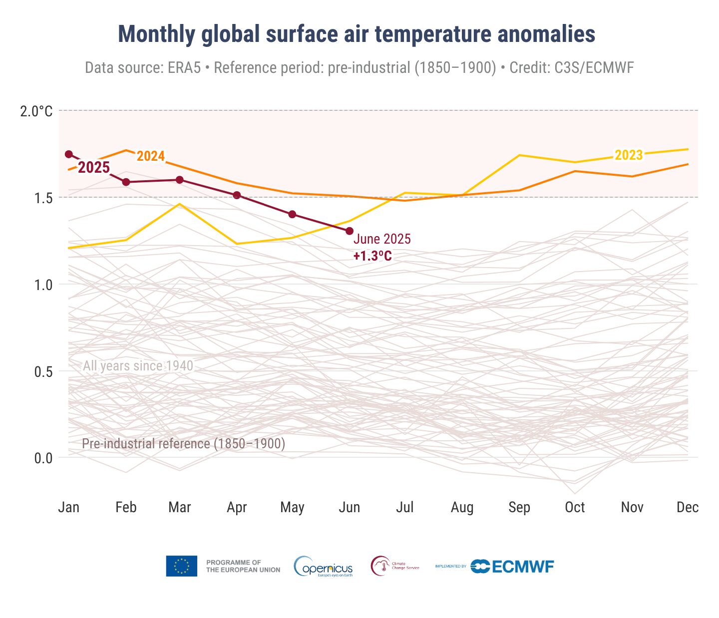 anomalie temperature dati giugno 2025