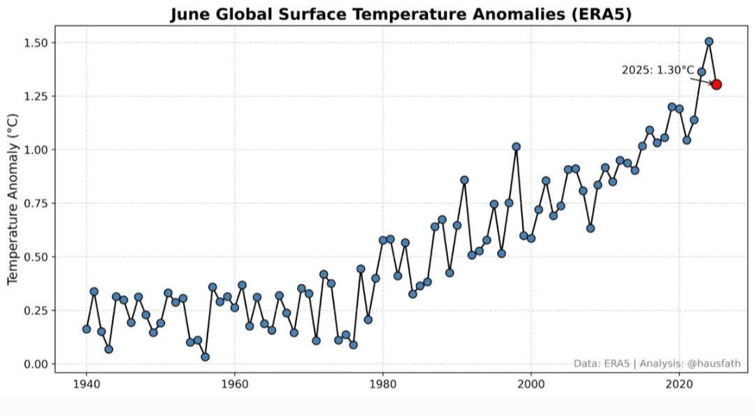 Clima anomalie giugno globo
