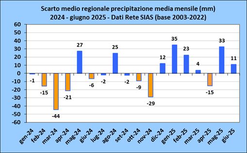 meteo sicilia giugno 2025