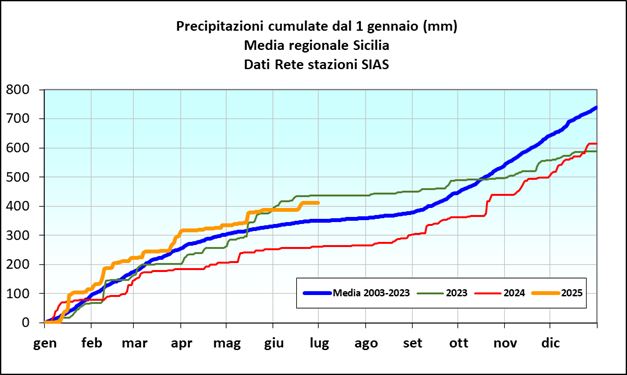 meteo sicilia giugno 2025