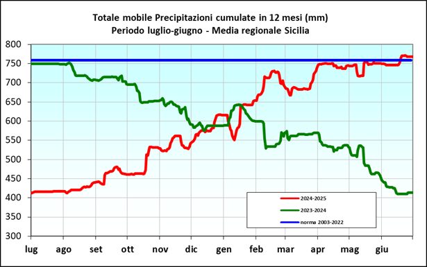 meteo sicilia giugno 2025