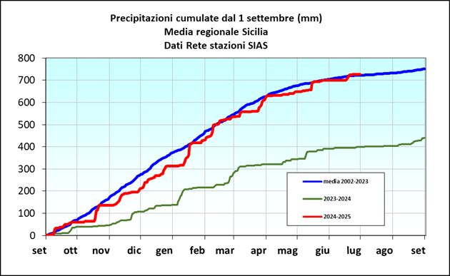 meteo sicilia giugno 2025