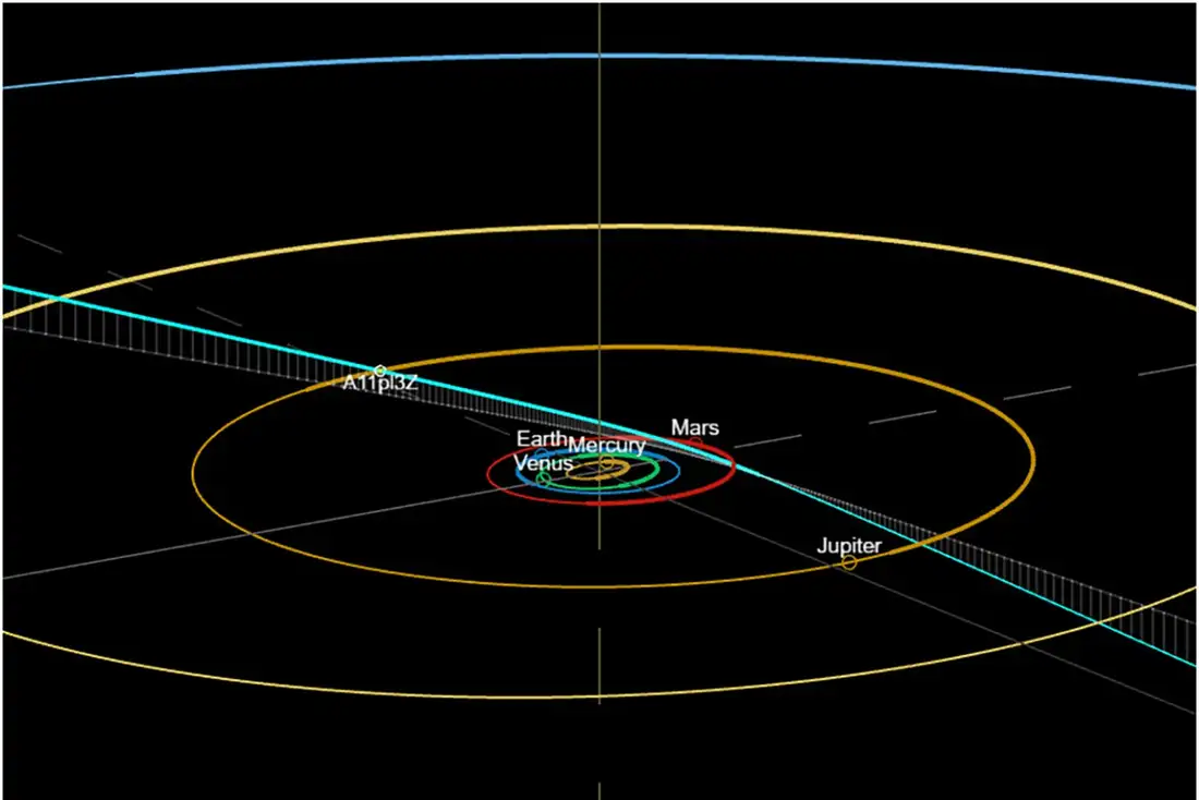 oggetto interstellare A11pl3Z