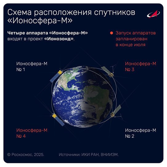 satelliti ionosfera roscosmos meteo spaziale