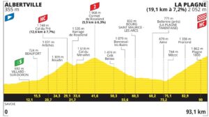 tappa 19 tour de france 2025