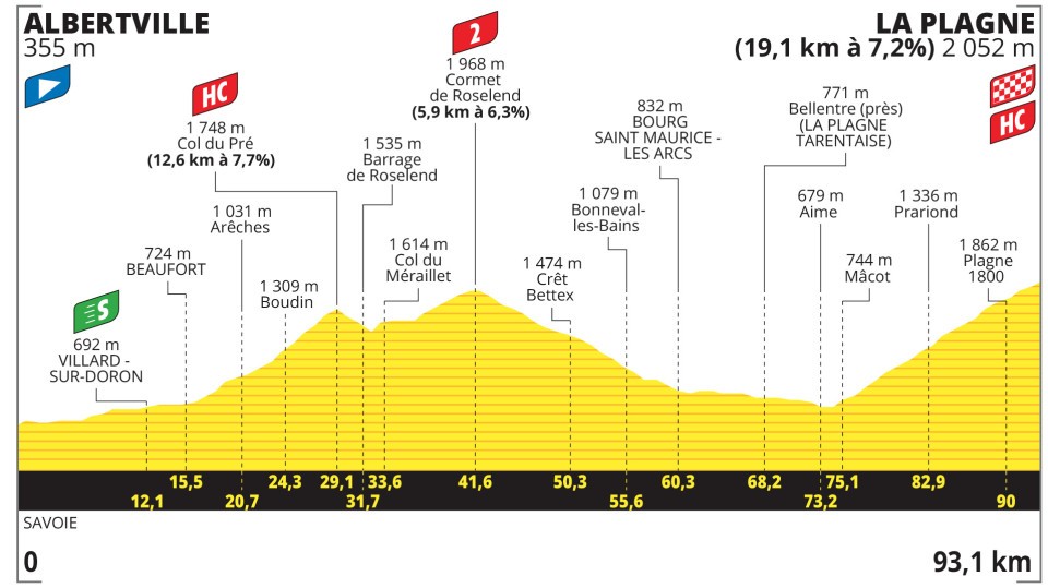tappa 19 tour de france 2025