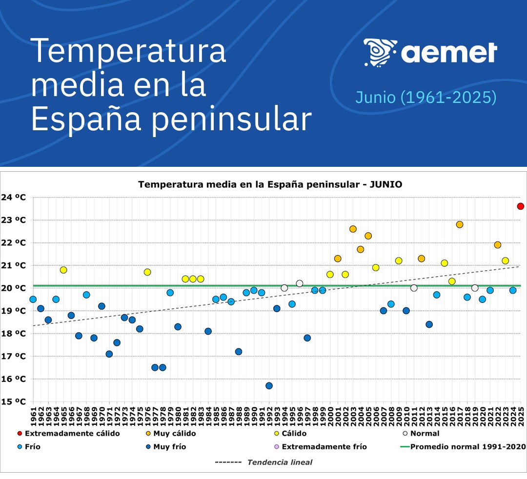 temperatura giugno 2025 spagna