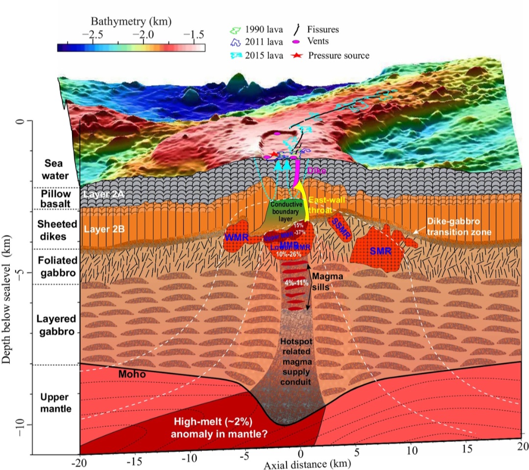 Vulcano Axial Seamount