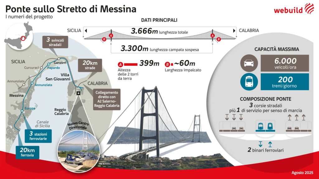 Ponte Stretto