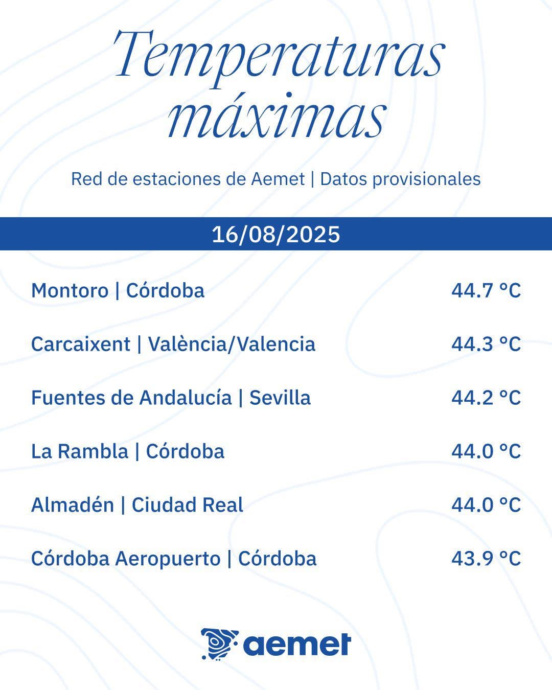 Temperature massime Spagna 