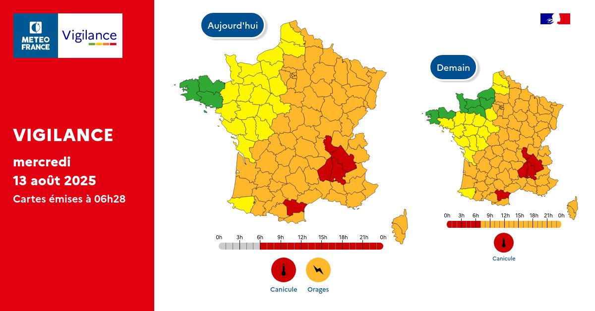 Caldo Francia: temperature fino a +42°C per il 3° giorno consecutivo
