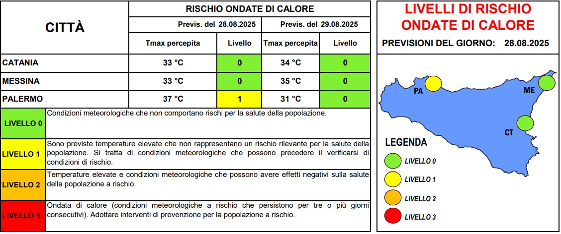 allerta caldo sicilia 28 agosto