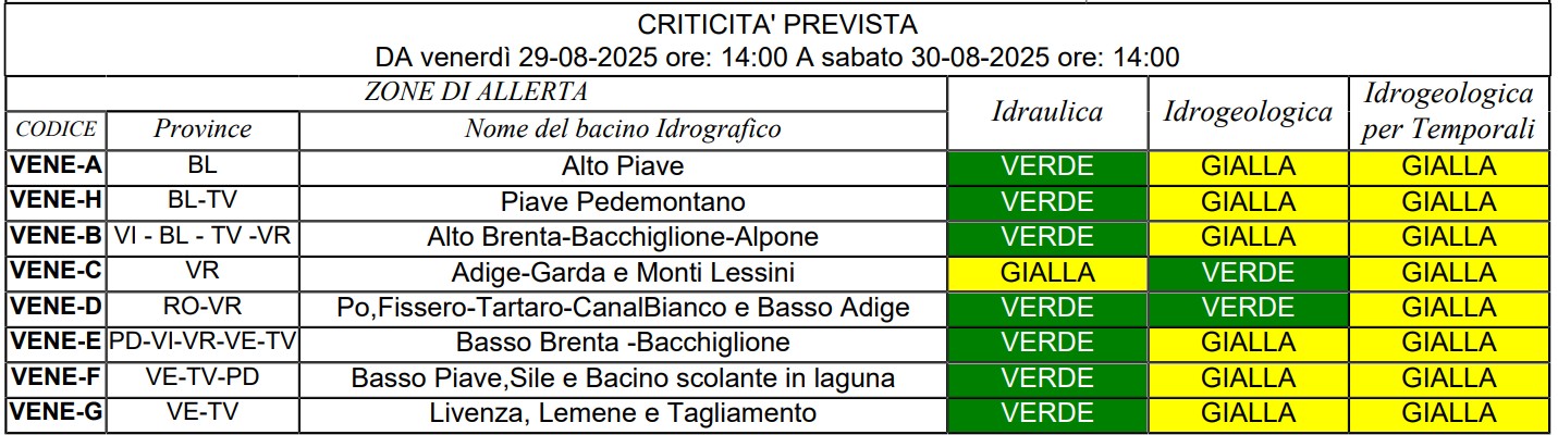 allerta meteo veneto 29-30 agosto