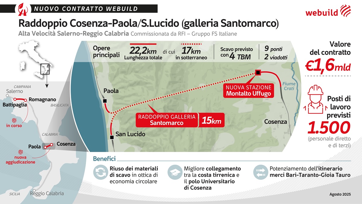 alta velocità webuild sarc