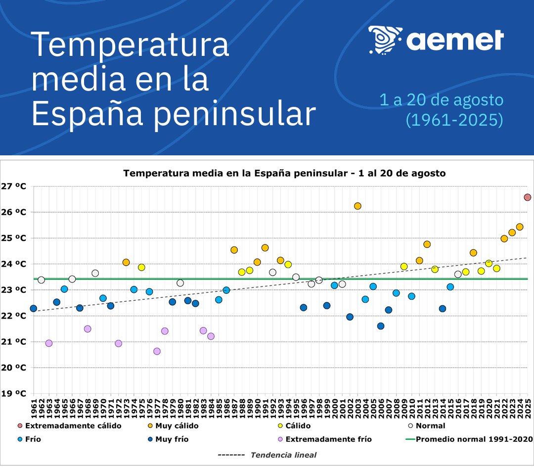 caldo spagna agosto 2025