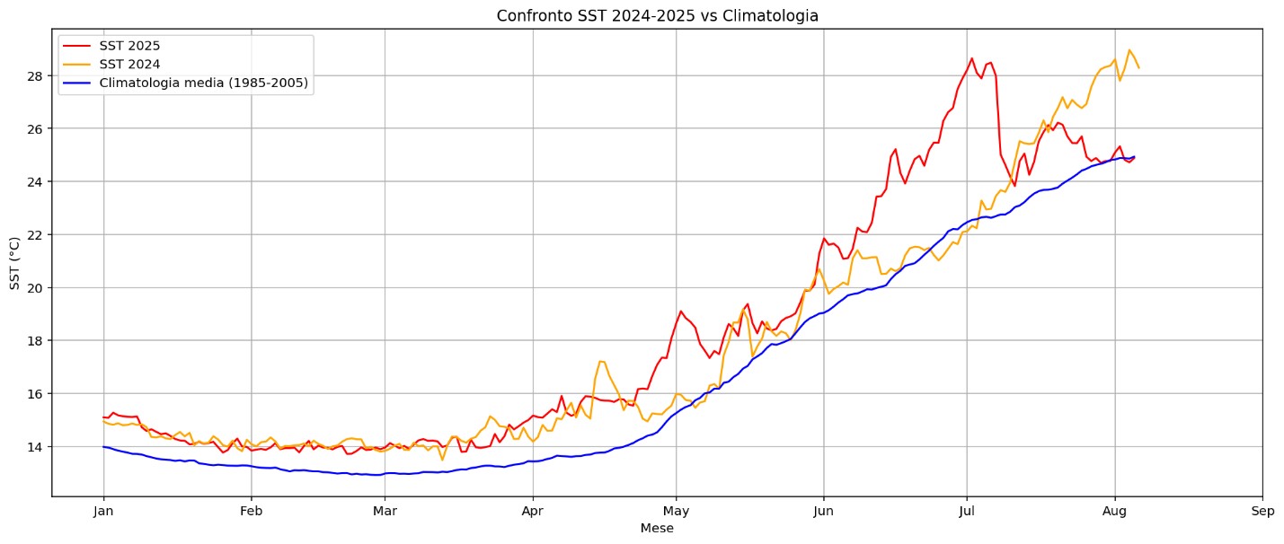 confronto-SST-2024-2025-vs-climatologia