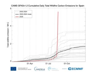 emissioni incendi spagna