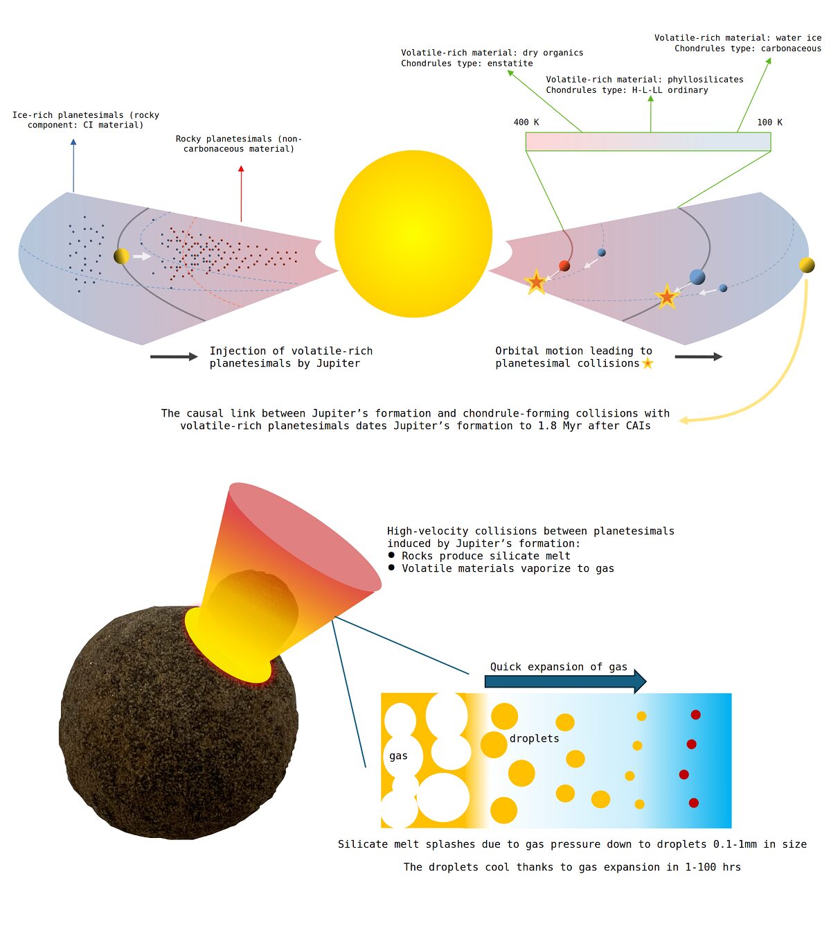 meteoriti giove studio inaf