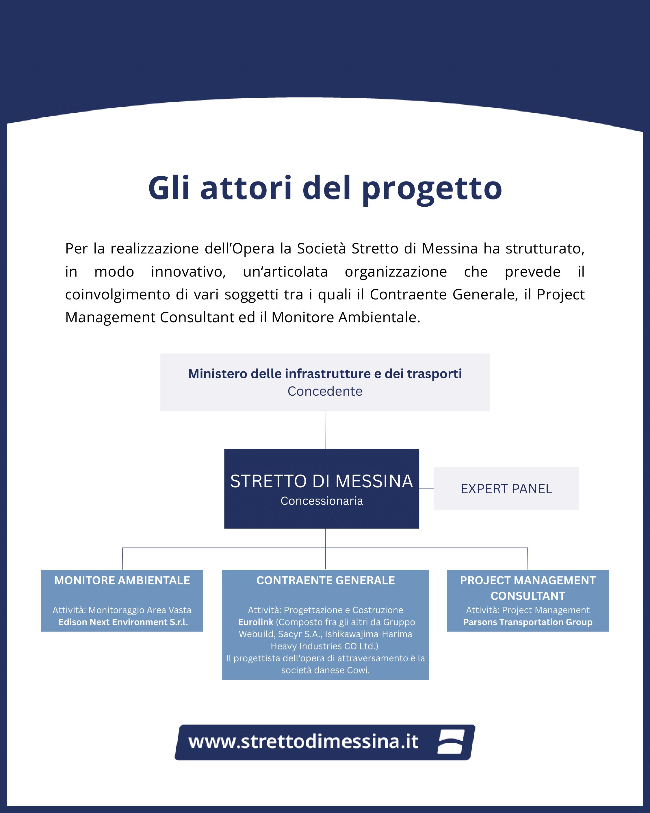ponte sullo stretto progetto