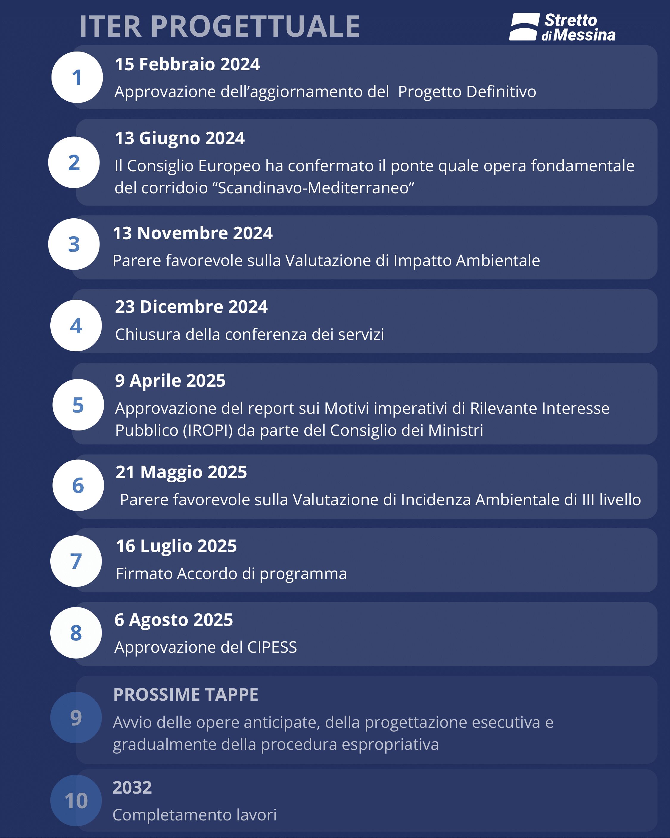 ponte sullo stretto progetto