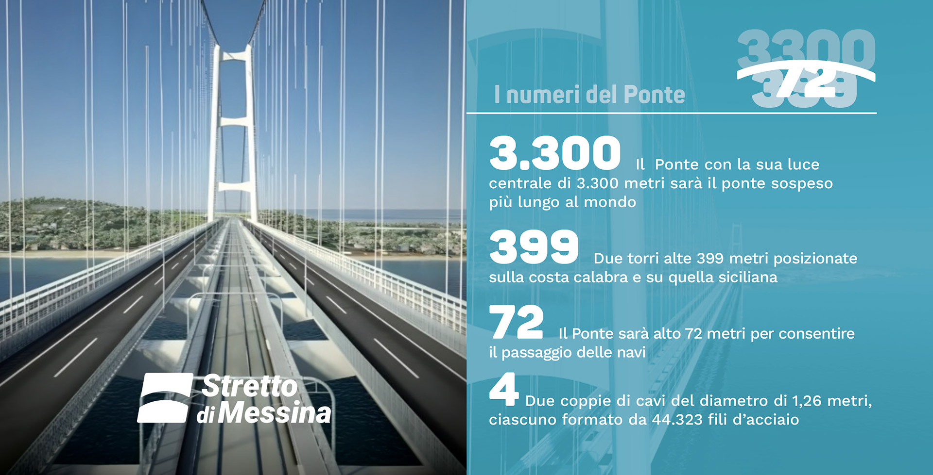 Ponte sullo Stretto, con l’ok del Cipess partono le prime opere. Tutti i dettagli e i prossimi step