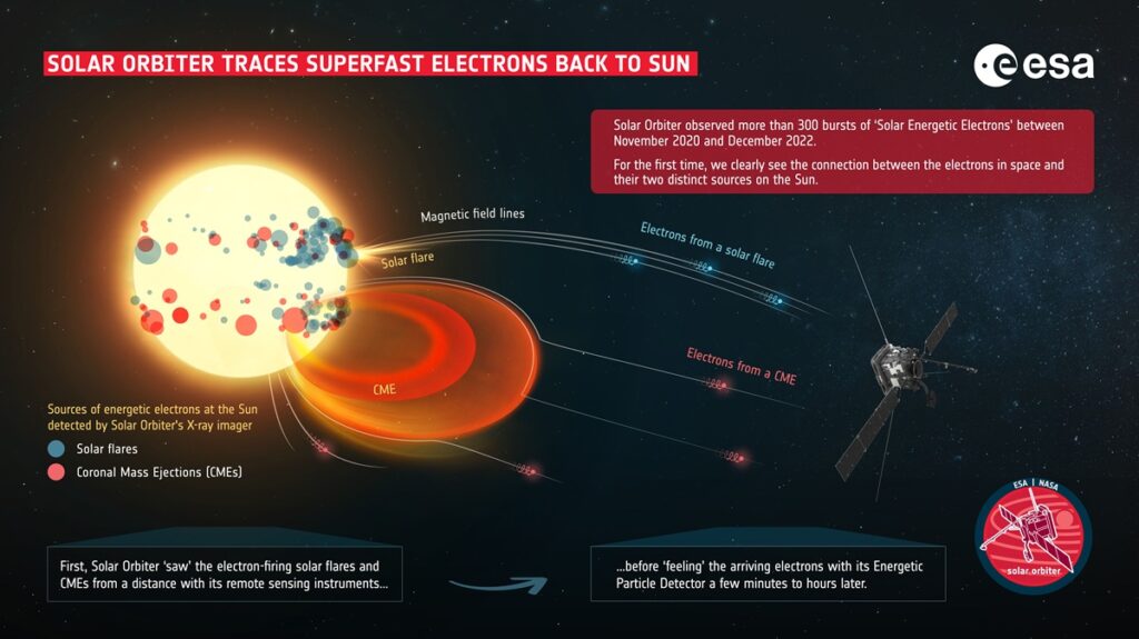 solar orbiter
