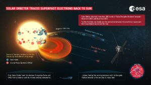 solar orbiter