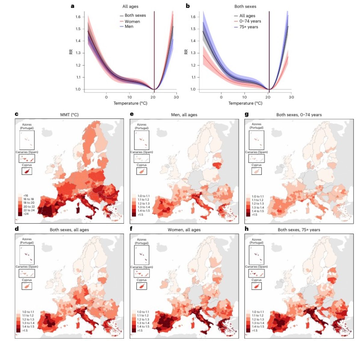 Caldo morti Europa