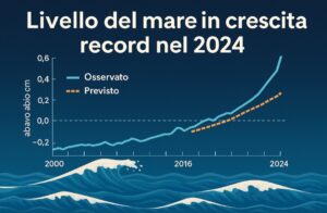 Livello mare in crescita