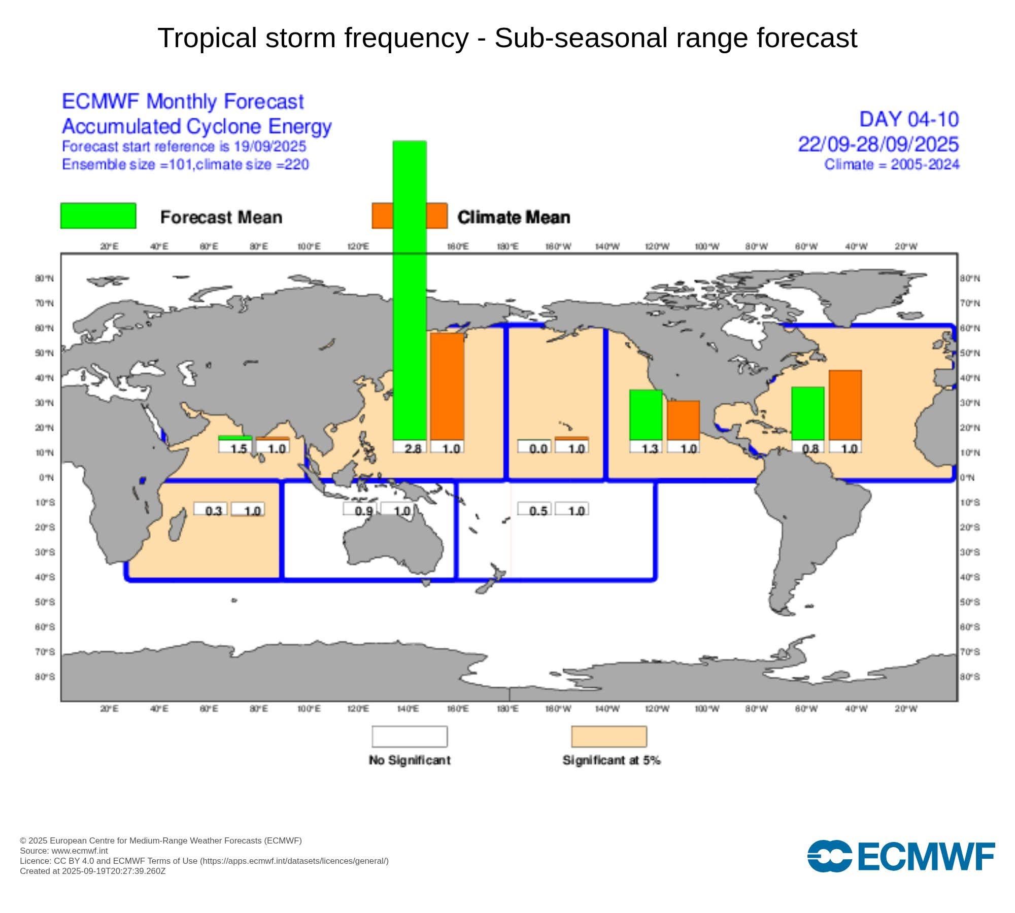 Modello ACE ECMWF