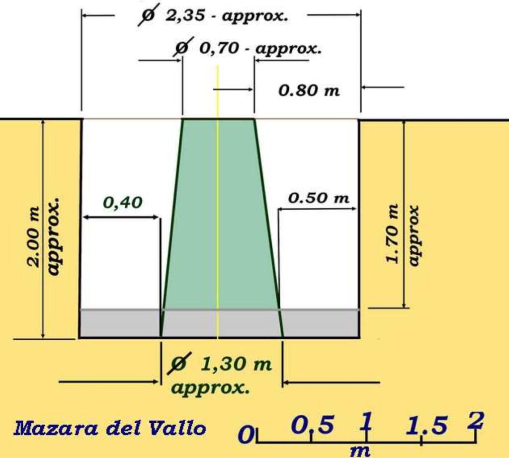 Scoperta Mazara del Vallo