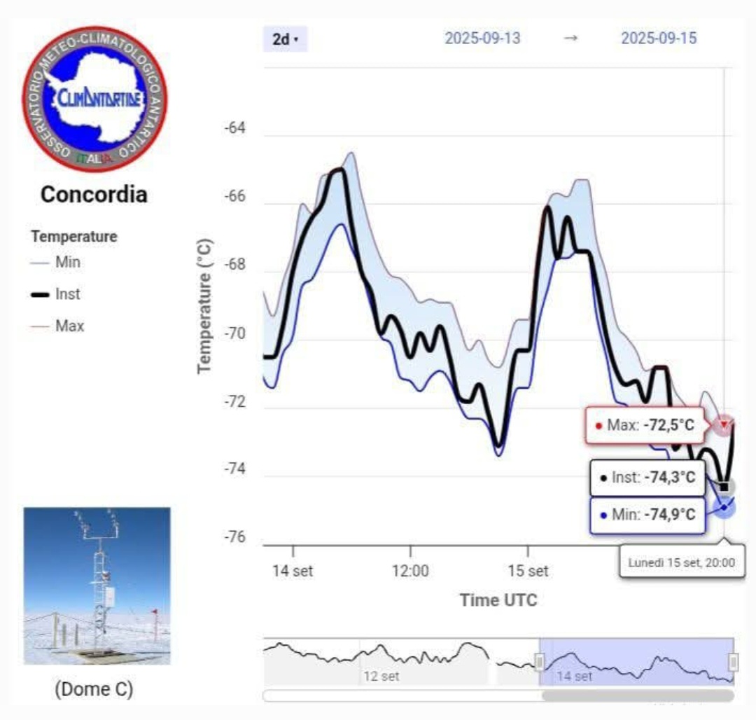 Temperature base Concordia settembre 2025