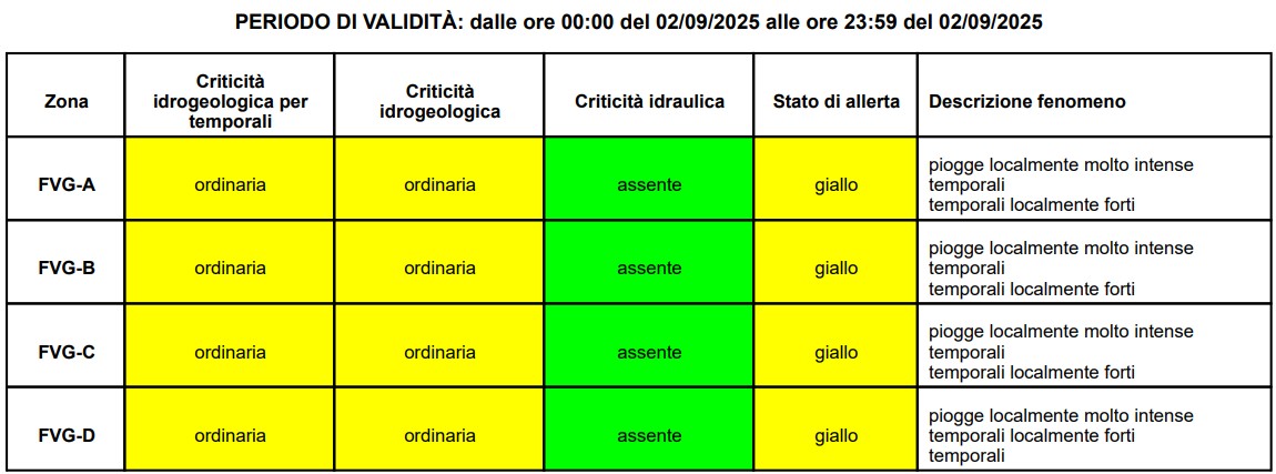 allerta meteo friuli venezia giulia 2 settembre